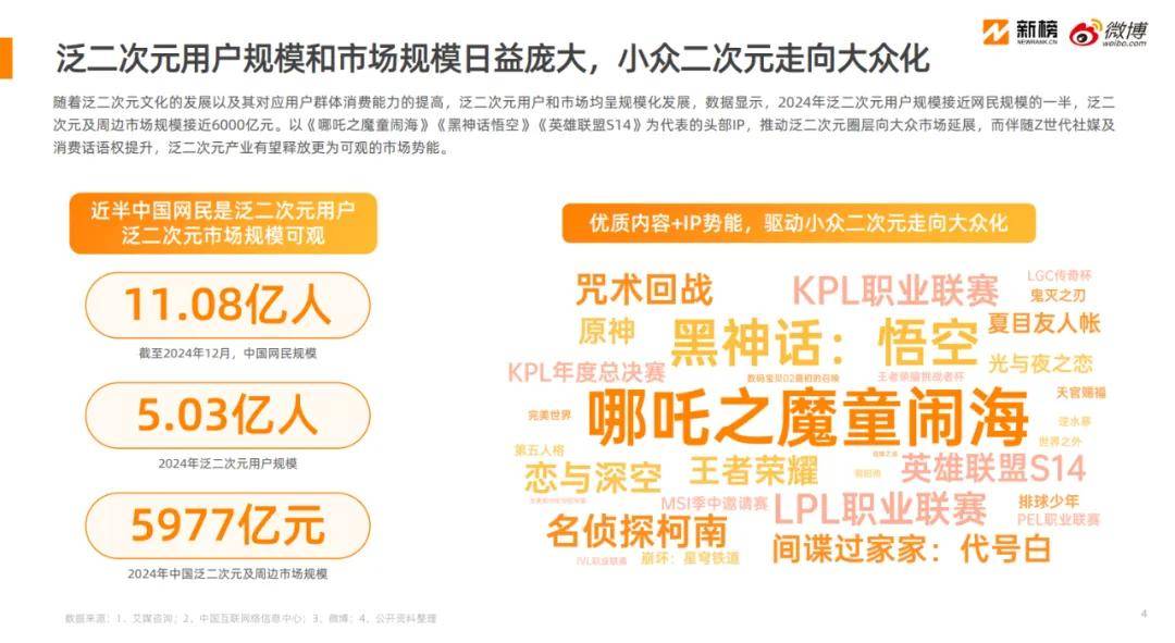 《2025微博泛二次元内容生态研究报告》：微博已形成完整ACG生态链