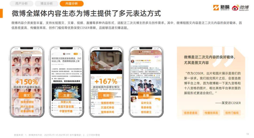 《2025微博泛二次元内容生态研究报告》：微博已形成完整ACG生态链