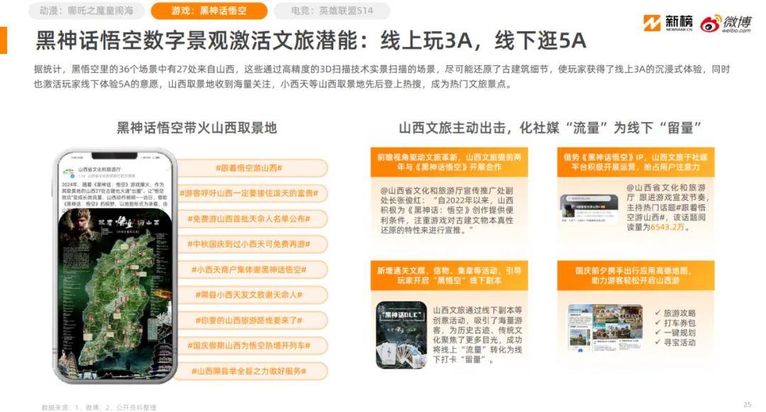 《2025微博泛二次元内容生态研究报告》：微博已形成完整ACG生态链