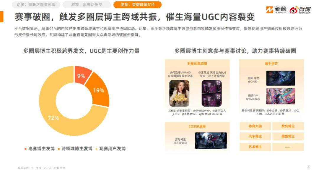 《2025微博泛二次元内容生态研究报告》：微博已形成完整ACG生态链
