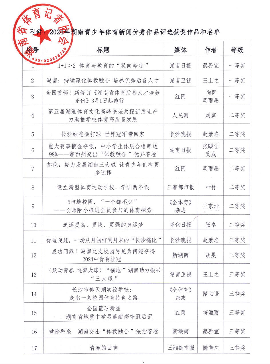 2024年湖南青少年体育新闻优秀作品出炉